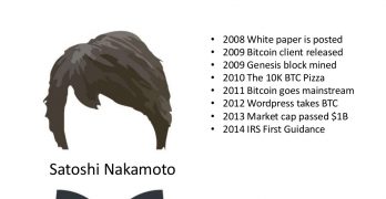 Bitcoin White Paper By Satoshi Nakamoto …Read Full Article