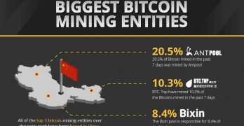 Life Inside a Secret Chinese Bitcoin Mine and What is a Satoshi