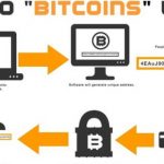Bitcoin explained: How do cryptocurrencies work?  … Read Full Article